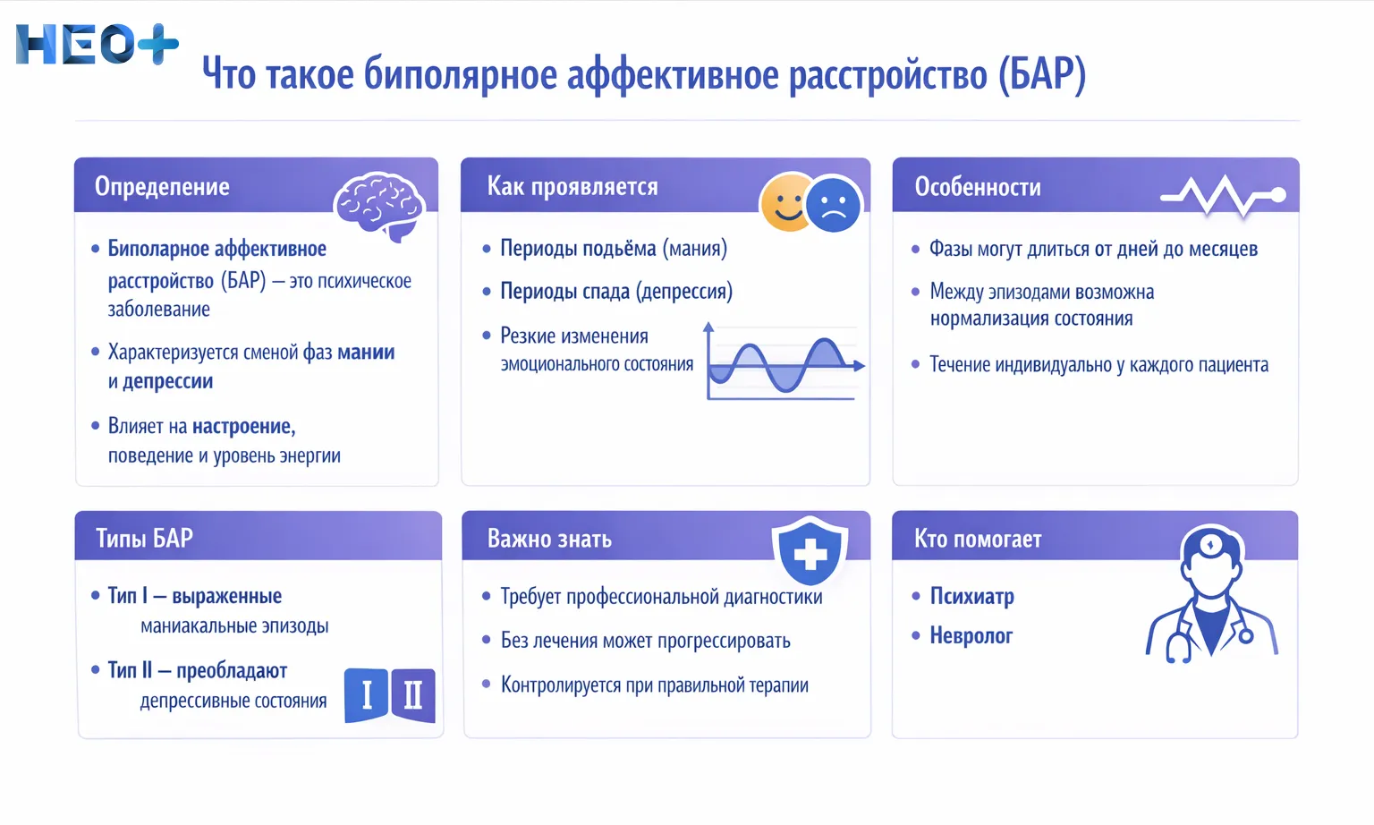 Что такое БАР инфографика